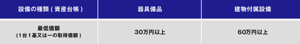 「商業・サービス業・農林水産業活性化税制」の対象設備の最低価額