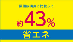 扉開放換気と比較して約43%省エネ