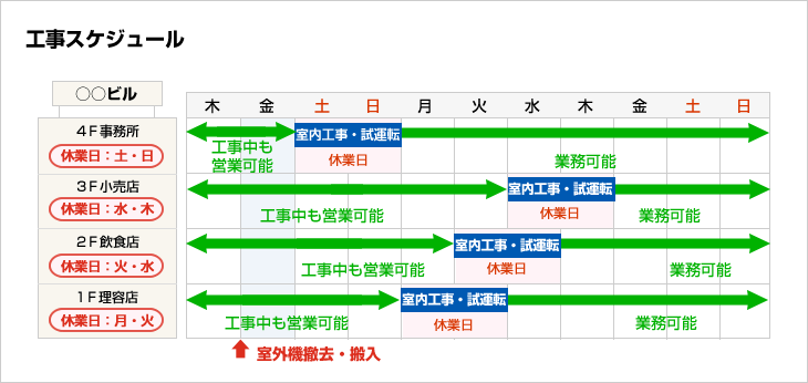 ビル用マルチエアコンの工事スケジュール例