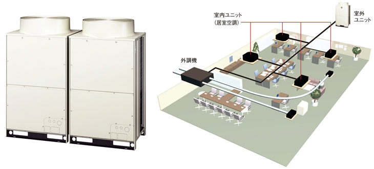 ビル用マルチエアコン