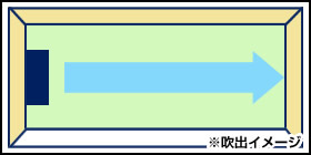 天井吊形エアコンのメリット・デメリット