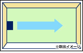 床置形エアコンのメリット・デメリット