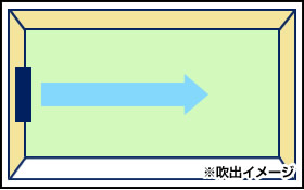 壁掛形エアコンのメリット・デメリット