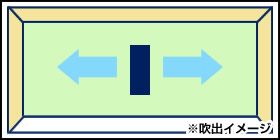 天井カセット形2方向吹出のメリット・デメリット