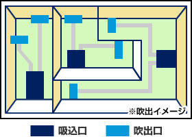 ビルトインのメリット・デメリット