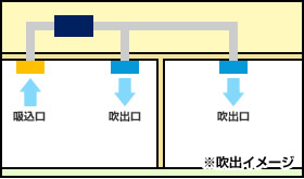 天井埋込ダクト形のメリット・デメリット