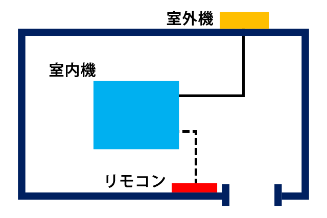 業務用エアコンのペアとマルチの特長