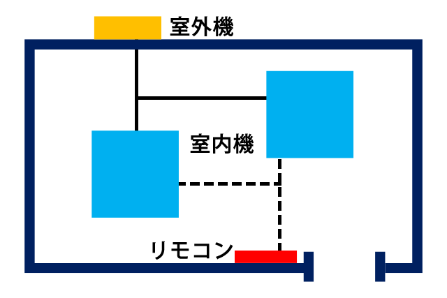 業務用エアコンのペアとマルチの特長_同時運転マルチ