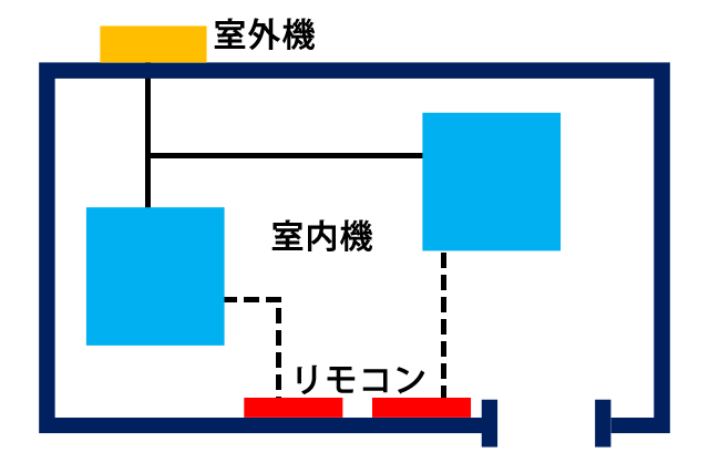 業務用エアコンのペアとマルチの特長_個別運転マルチ