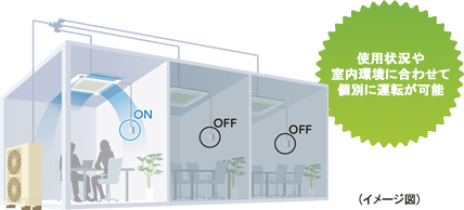 中規模店舗・事務所・工場でおトクな個別運転マルチエアコン