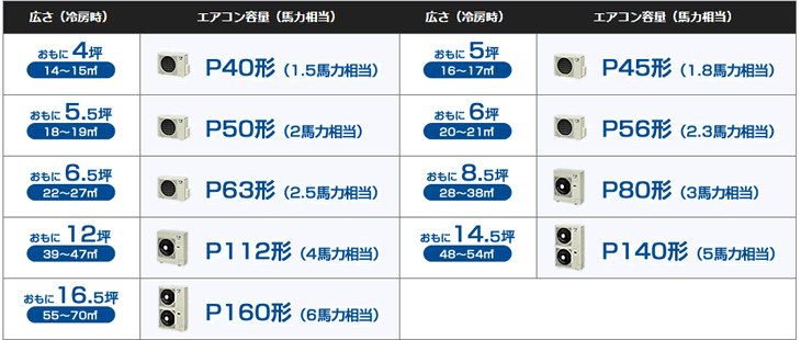 美容室の広さ別エアコン馬力表