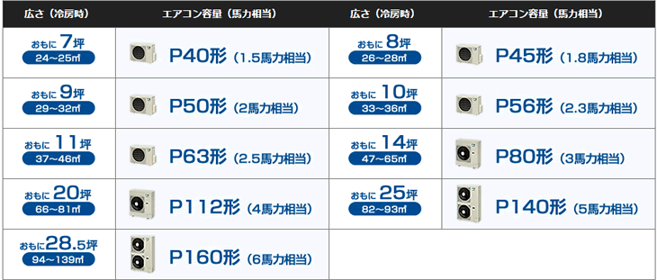 事務所の広さ別エアコン馬力表