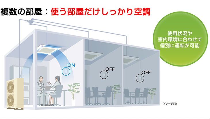 複数の部屋の場合は、使う部屋だけしっかり空調
