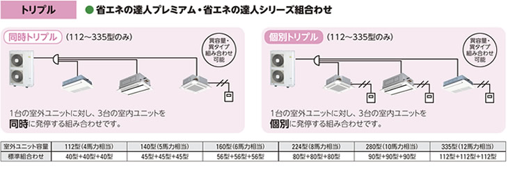 日立省エネの達人シリーズの組み合わせイメージ