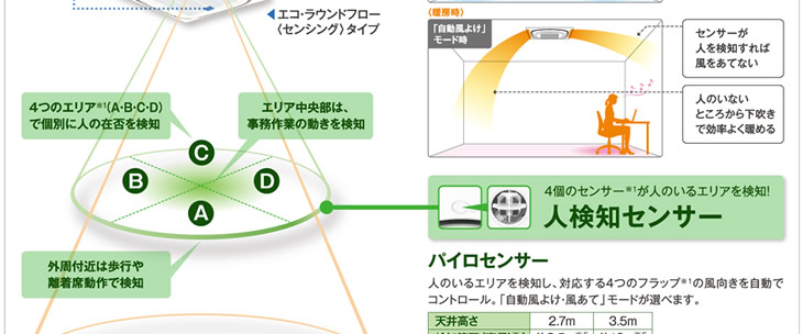 人検知センサーで風向きを自動でコントロール