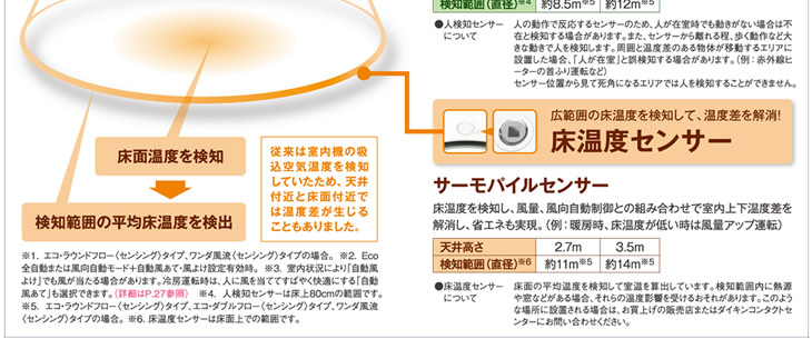 床温度センサーで室内上下の温度差を解消
