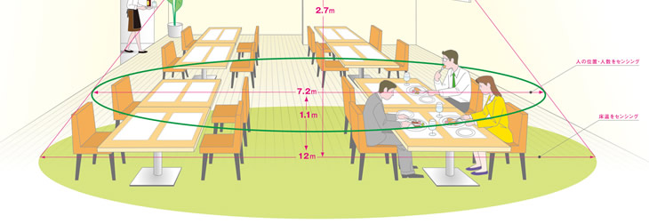 センサーの動作範囲イメージ