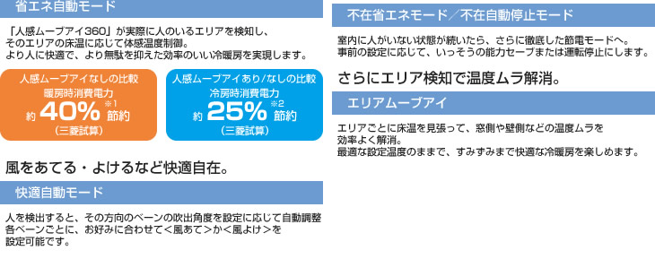 風当たりや温度ムラも解消できます