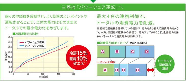 三菱は「パワーシェア運転」へ
