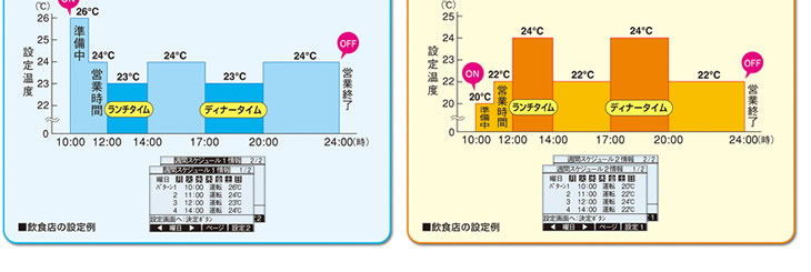 季節に合わせて最適な運転が可能になります
