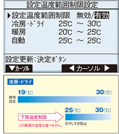 設定温度範囲制限イメージ